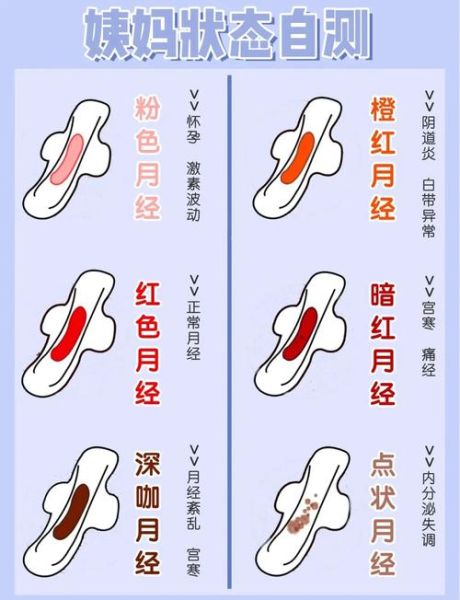 梦见来月经是什么意思_梦到月经血预示什么