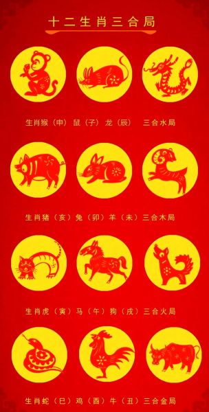 属相合财查询_哪些生肖组合最旺财