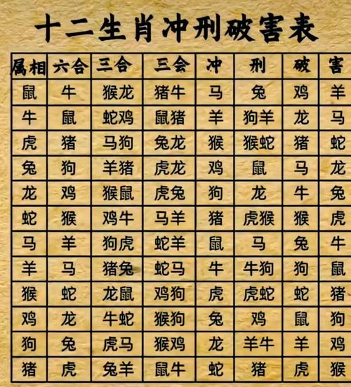 属虎和哪些属相不合_属虎相冲生肖有哪些