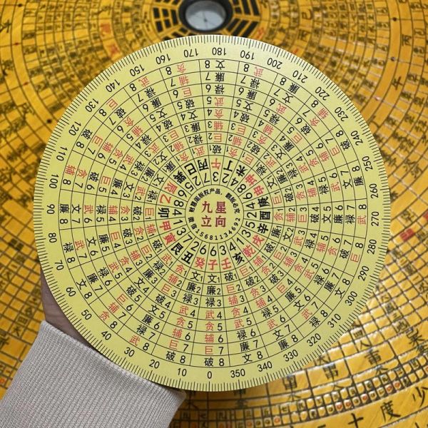 今日财运方位怎么看_罗盘表使用技巧