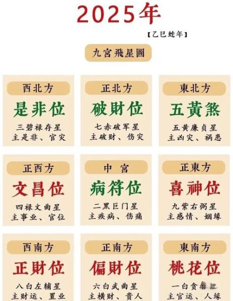 今日财运方在哪方_如何根据方位招财