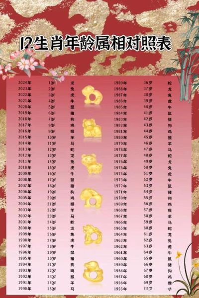 12年是属相是什么_2012年出生属什么生肖