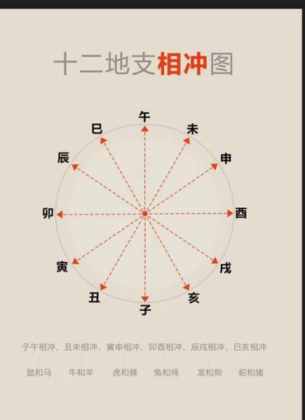 父母和孩子属相相害怎么办_属相相害如何化解