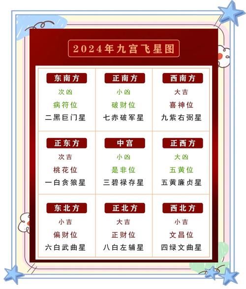 2024流年运势怎么看_星盘推运如何影响事业财运