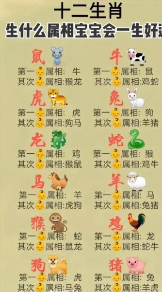12属相有哪些属相_12生肖顺序及性格特点