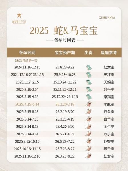 2025年宝宝属什么_属相查询方法