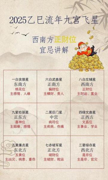 今天哪个方位财运好_如何根据风水布局提升偏财运