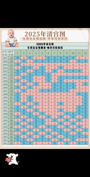 怀孕属相怎么算_2025生宝宝属什么