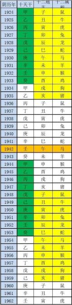 十天干对应属相_如何查询自己所属生肖