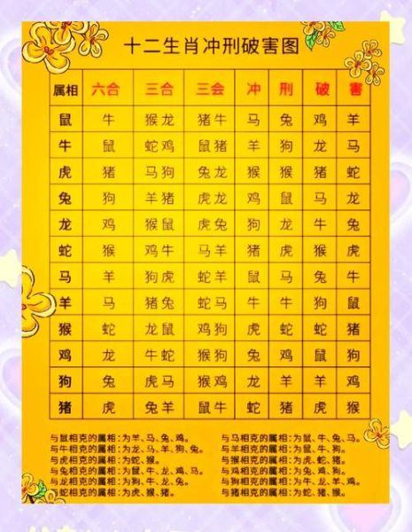 结婚那天冲属相怎么办_冲属相化解方法