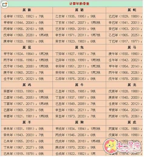 生日看运势_如何根据出生日期预测未来