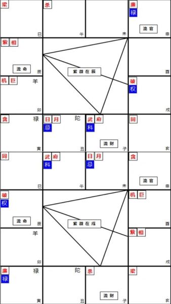 2014年紫微运势如何_2014年紫微流年运势详解