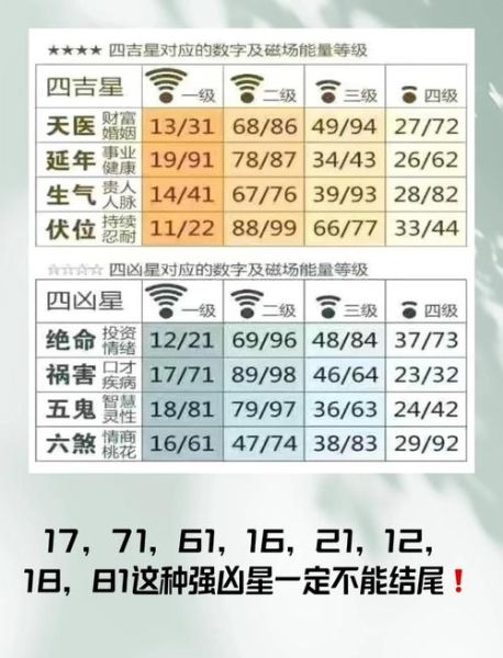 手机号码测财运靠谱吗_如何用手机号看财富走势