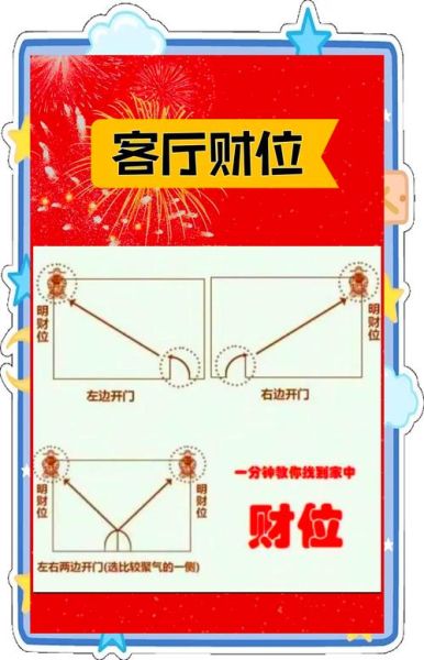 风水财位怎么找_家居风水财运方位布局