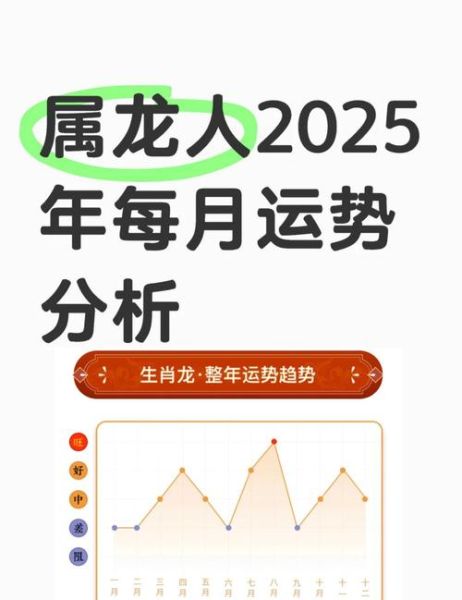 2025年属龙的运势如何_属龙人2025年财运怎么样
