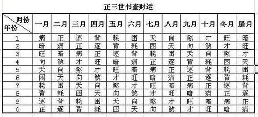 农历廿一出生财运_如何提升偏财运