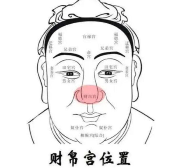 捏鼻子会破财吗_捏鼻子影响财运吗
