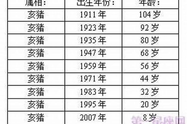 83年属猪人2019年运势如何_83年猪2019年每月运程