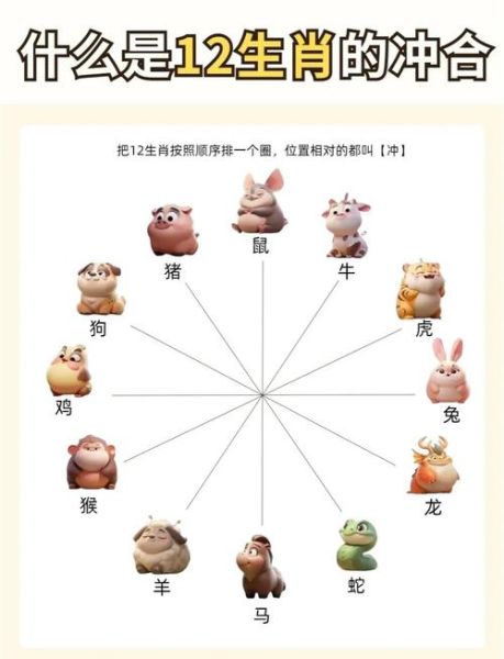 属相相冲好吗_属相相冲真的不能结婚吗