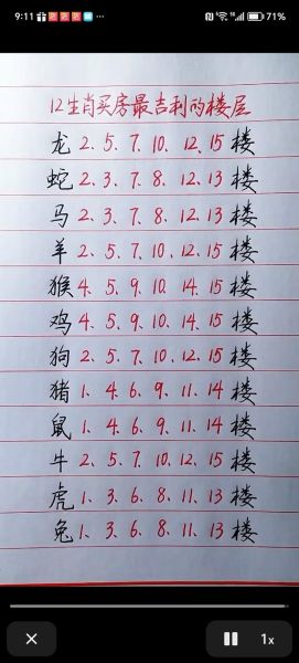 属相与楼层风水化解_楼层与属相相冲怎么办