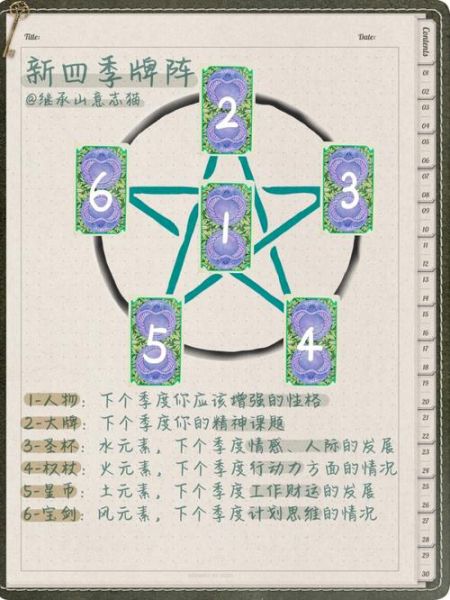 塔罗牌一年运势牌阵怎么摆_塔罗牌年度运势准吗