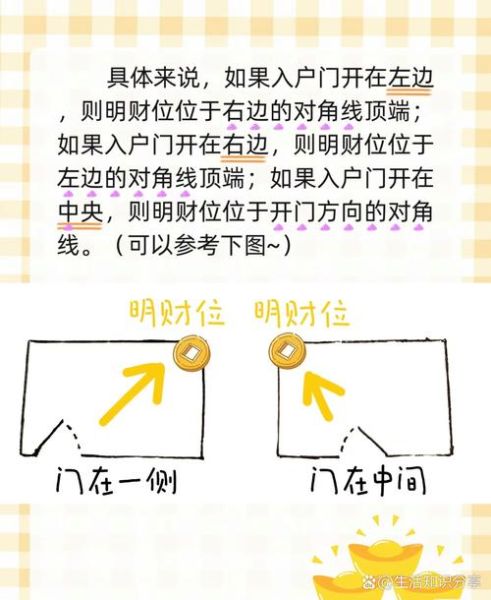 怎么算财运位置_财位在哪里