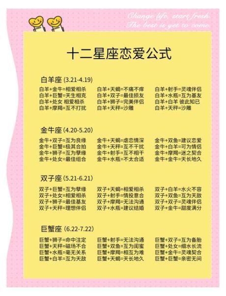 2016年爱情运势_星座配对指南