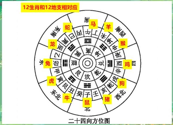 属相吉向_如何根据生肖选方位