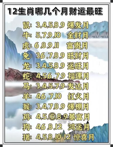 12月生肖运势_哪些属相最旺