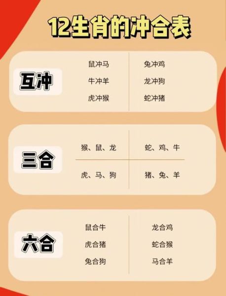 财运属相冲怎么办_如何化解属相冲财运