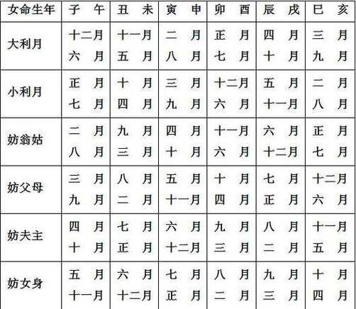属相行嫁月查询_行嫁月怎么算最准