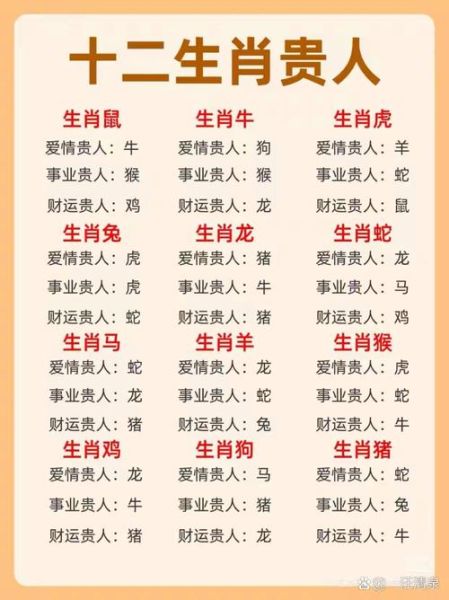 属龙的贵人属相有哪些_属龙人如何识别命中贵人