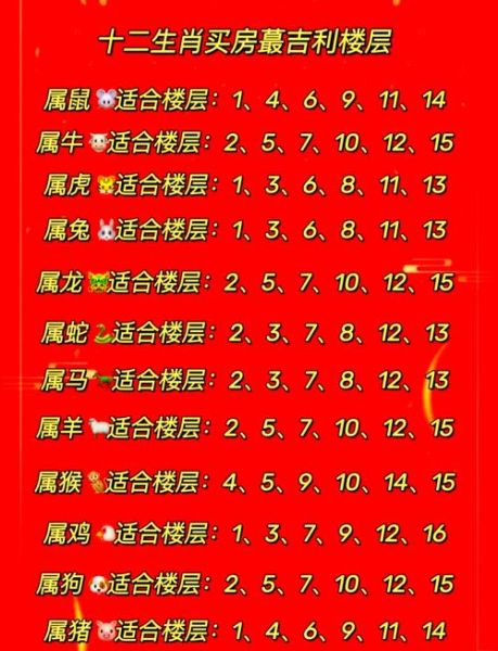 楼层与属相有关系吗_选楼层看生肖靠谱吗