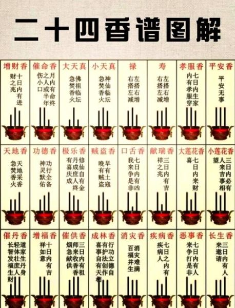 梦见香火财运好吗_香火旺代表什么